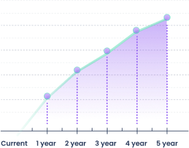 Kukun's Cost Estimator preview