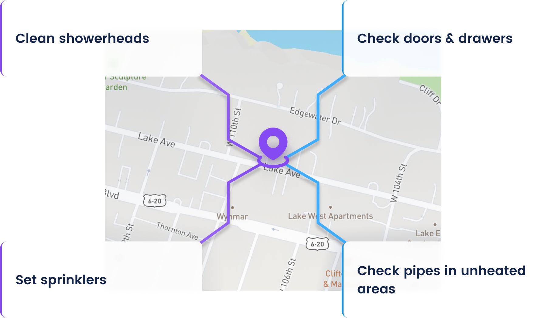 Seasonally adjusted maintenance tasks scheduler when you claim home
