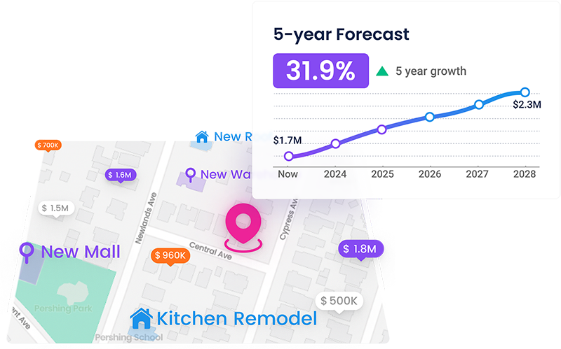 Find the right home and build wealth